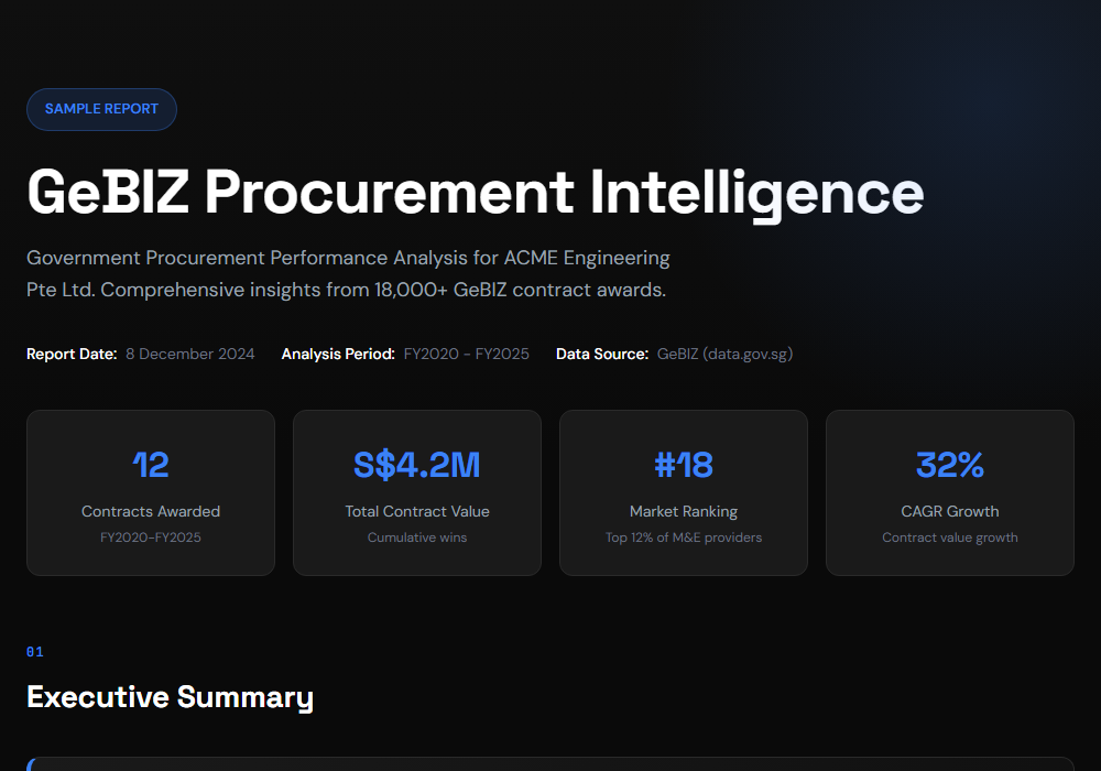 GeBIZ Procurement Report - slide 1