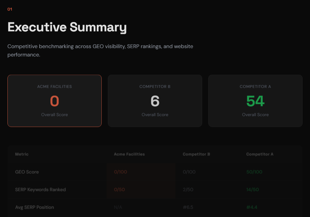 GEO/SEO Audit Report - slide 2