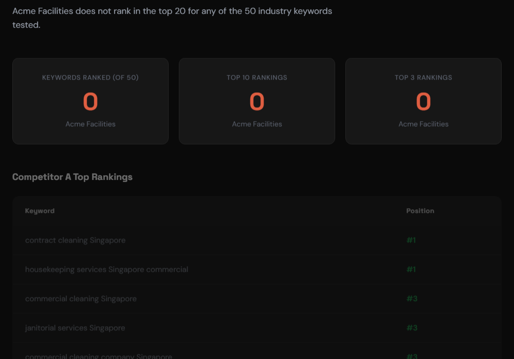 GEO/SEO Audit Report - slide 4
