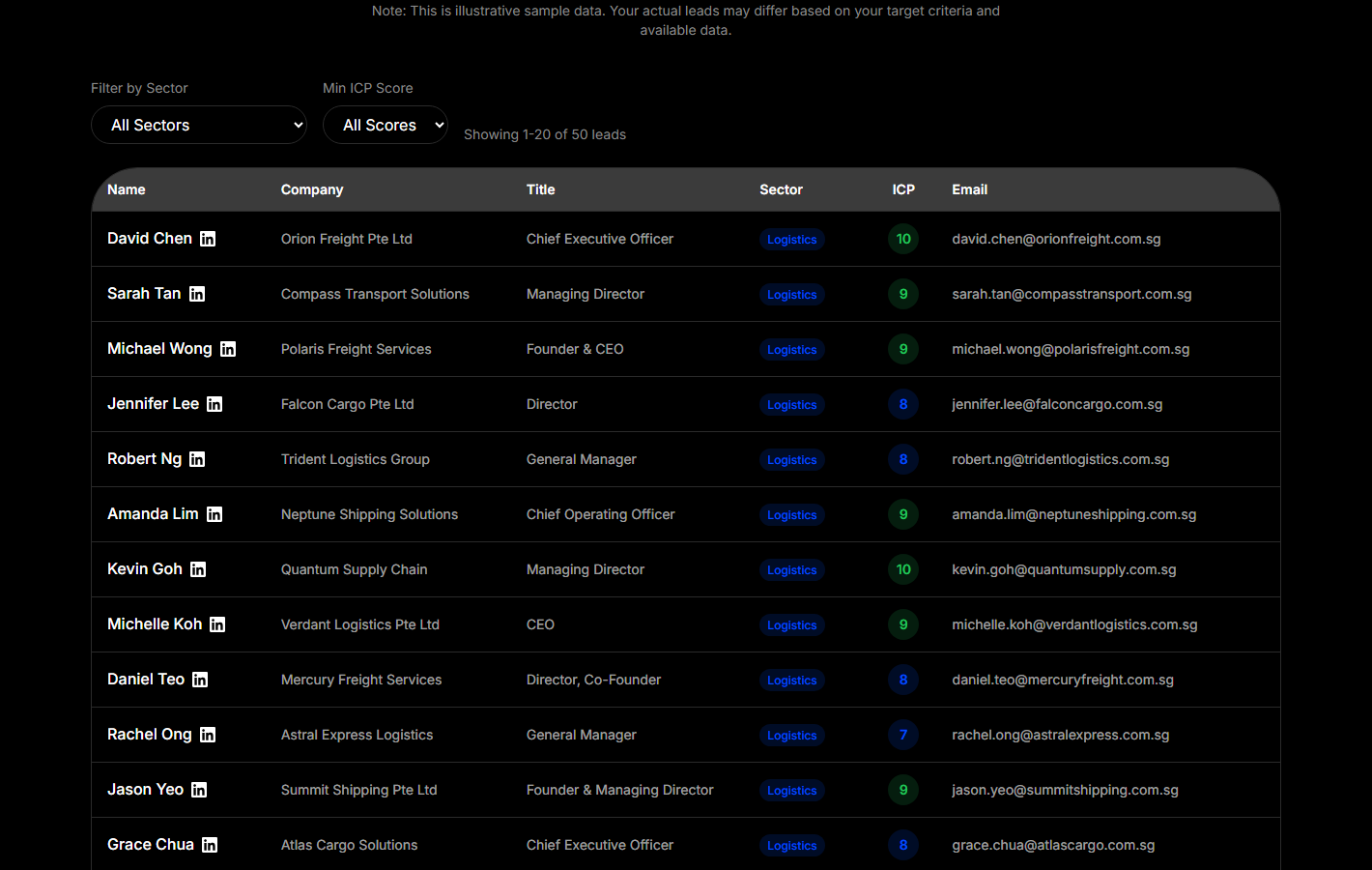 Qualified Leads Data - slide 1
